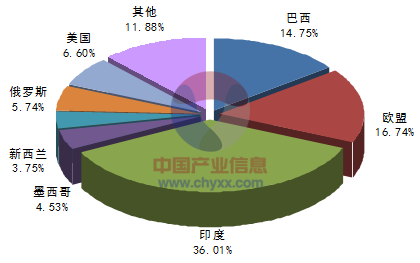 2015-2022年中國(guó)原料奶市場(chǎng)全景調(diào)研及投資策略咨詢